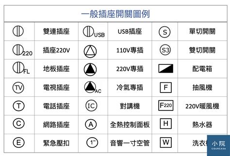 風火水電意思|【風火水電圖】風火水電圖全解析！搞懂工程中的四大元素